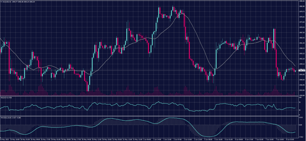 الذهب الفوري (XAUUSD) chart