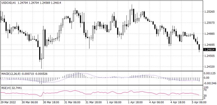 BTCUSD Bitcoin chart from MT4 of April 6, 2022-Daily market insight